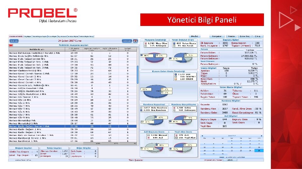 Yönetici Bilgi Paneli 