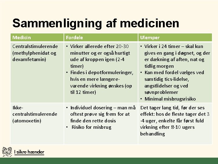 Sammenligning af medicinen Medicin Fordele Ulemper Centralstimulerende (methylphenidat og dexamfetamin) • Virker allerede efter