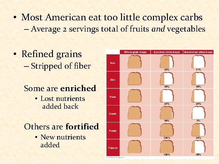  • Most American eat too little complex carbs – Average 2 servings total