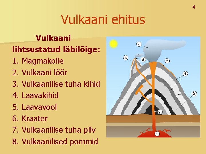 4 Vulkaani ehitus Vulkaani lihtsustatud läbilõige: 1. Magmakolle 2. Vulkaani lõõr 3. Vulkaanilise tuha