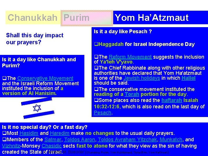 Chanukkah Purim Shall this day impact our prayers? Is it a day like Chanukkah