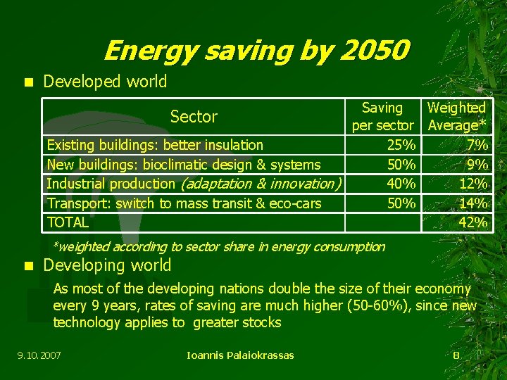 Energy saving by 2050 n Developed world Saving Weighted per sector Average* Existing buildings: