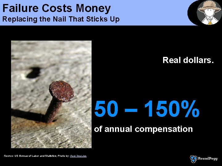 Failure Costs Money Replacing the Nail That Sticks Up Real dollars. 50 – 150%