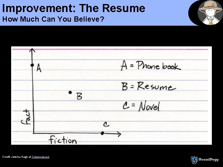 Improvement: The Resume How Much Can You Believe? Credit: Jessica Nagy at This. Indexed