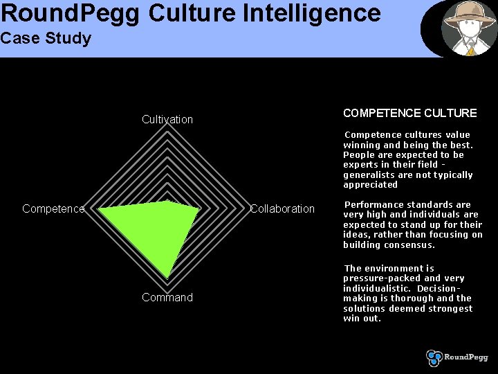 Round. Pegg Culture Intelligence Case Study COMPETENCE CULTURE Cultivation Competence cultures value winning and
