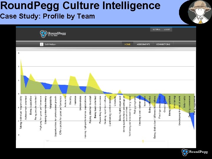 Round. Pegg Culture Intelligence Case Study: Profile by Team 