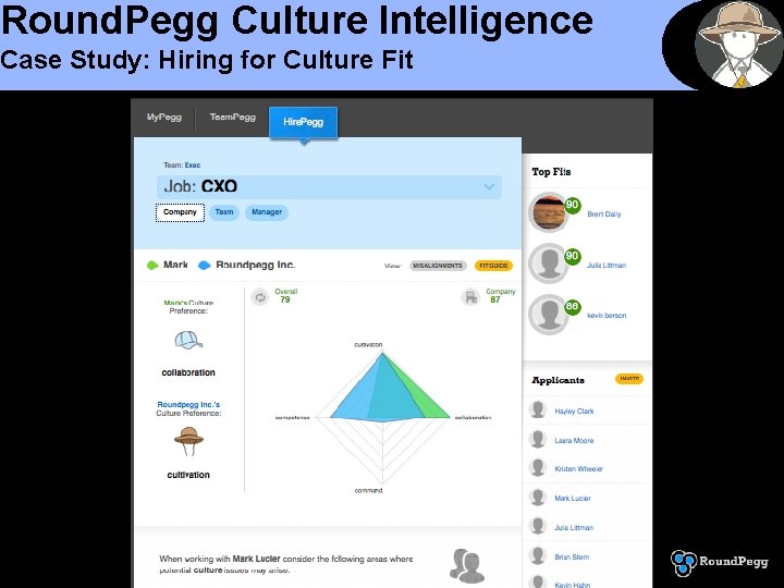 Round. Pegg Culture Intelligence Case Study: Hiring for Culture Fit 