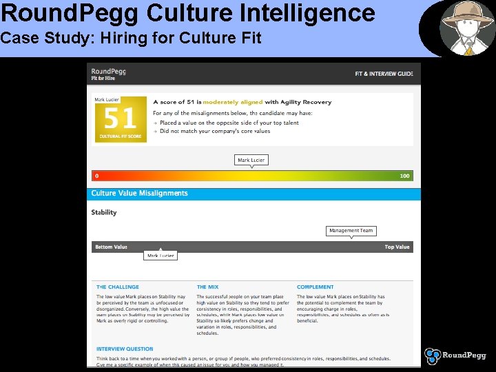 Round. Pegg Culture Intelligence Case Study: Hiring for Culture Fit 