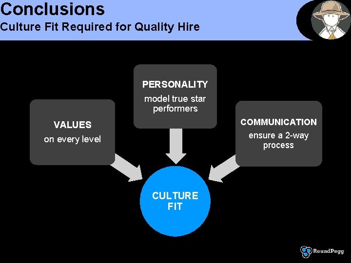 Conclusions Culture Fit Required for Quality Hire PERSONALITY model true star performers VALUES COMMUNICATION