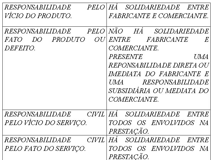 RESPONSABILIDADE VÍCIO DO PRODUTO. PELO HÁ SOLIDARIEDADE ENTRE FABRICANTE E COMERCIANTE. RESPONSABILIDADE PELO NÃO