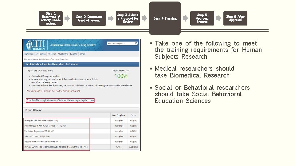 Step 1 Determine if activity needs review. Step 2 Determine level of review. Step