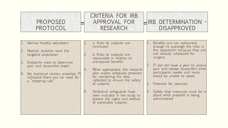 CRITERIA FOR IRB APPROVAL FOR RESEARCH PROPOSED PROTOCOL 1. Normal healthy volunteers 1. 2.