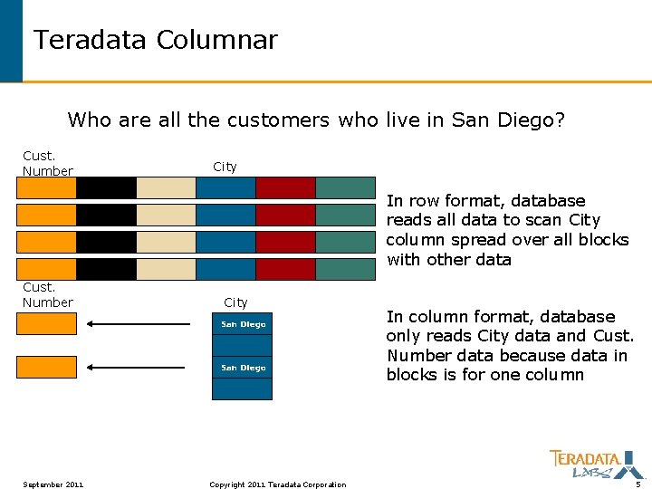 Teradata Columnar Who are all the customers who live in San Diego? Cust. Number