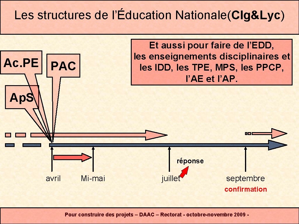 Les structures de l’Éducation Nationale(Clg&Lyc) Et aussi pour faire de l’EDD, les enseignements disciplinaires