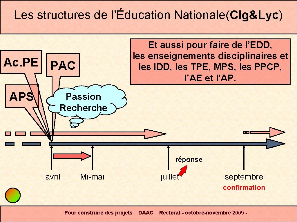 Les structures de l’Éducation Nationale(Clg&Lyc) Et aussi pour faire de l’EDD, les enseignements disciplinaires