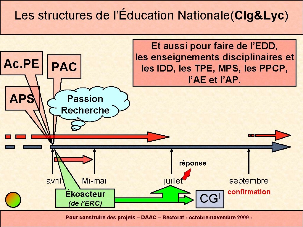 Les structures de l’Éducation Nationale(Clg&Lyc) Et aussi pour faire de l’EDD, les enseignements disciplinaires