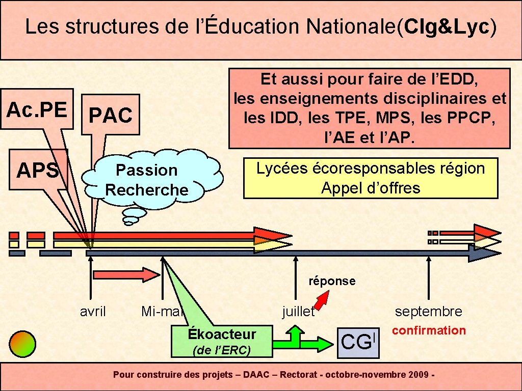 Les structures de l’Éducation Nationale(Clg&Lyc) Et aussi pour faire de l’EDD, les enseignements disciplinaires