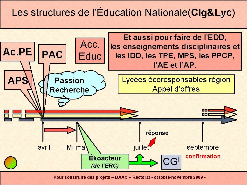 Les structures de l’Éducation Nationale(Clg&Lyc) Ac. PE PAC APS Acc. Educ Et aussi pour