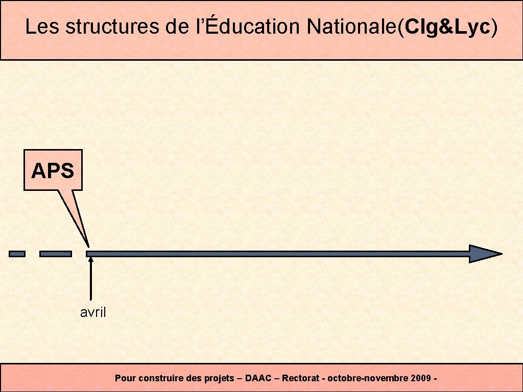 Les structures de l’Éducation Nationale(Clg&Lyc) APS avril Pour construire des projets – DAAC –