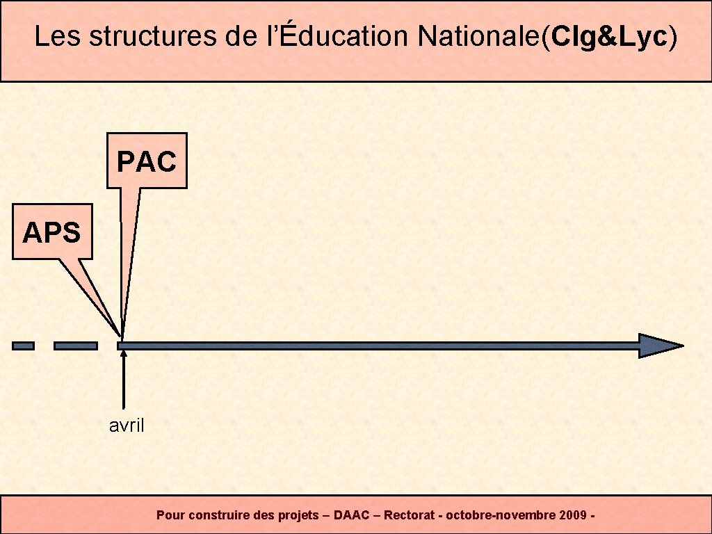 Les structures de l’Éducation Nationale(Clg&Lyc) PAC APS avril Pour construire des projets – DAAC