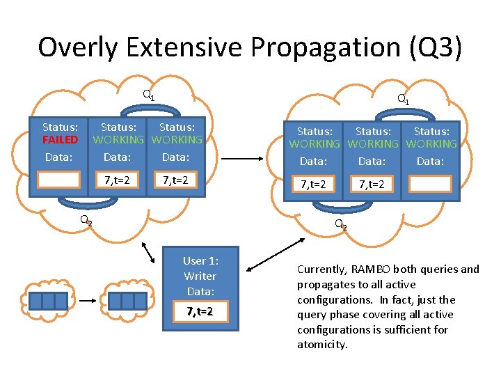 Overly Extensive Propagation (Q 3) Q 1 Status: FAILED Data: Q 1 Status: WORKING