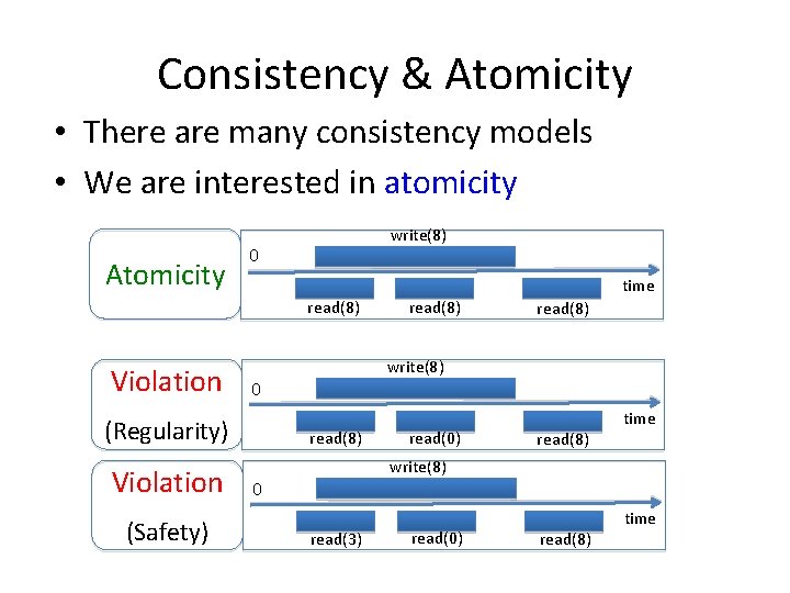 Consistency & Atomicity • There are many consistency models • We are interested in