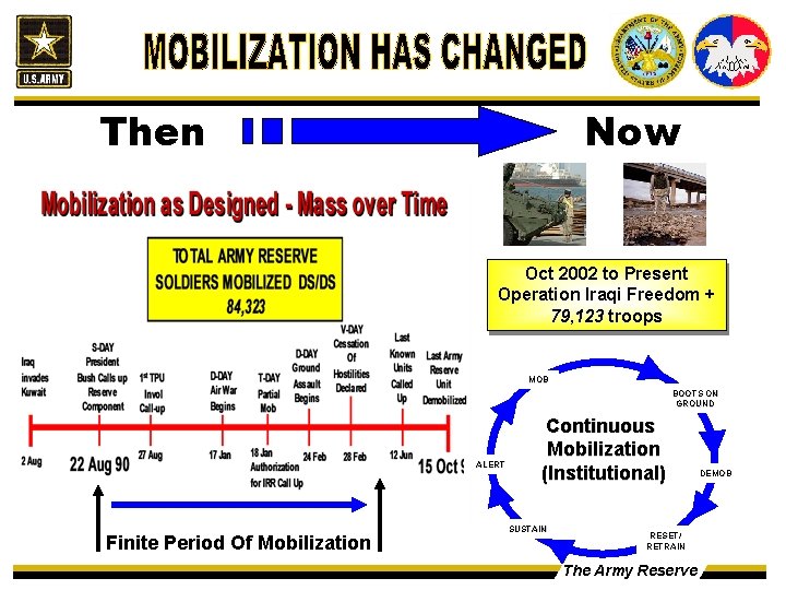Then Now Oct 2002 to Present Operation Iraqi Freedom + 79, 123 troops MOB