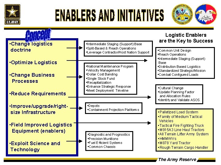  • Change logistics doctrine • Optimize Logistics • Change Business Processes • Reduce