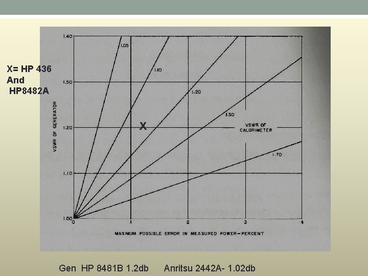 X= HP 436 And HP 8482 A x Gen HP 8481 B 1. 2