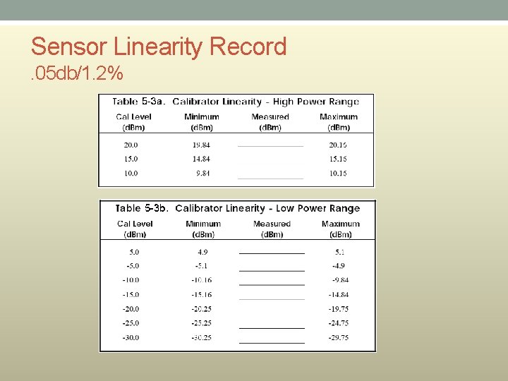 Sensor Linearity Record. 05 db/1. 2% 