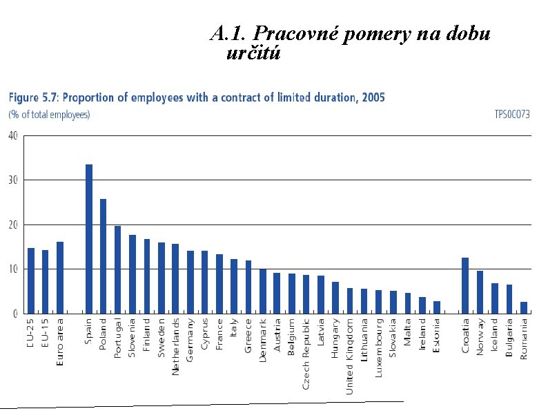 A. 1. Pracovné pomery na dobu určitú 