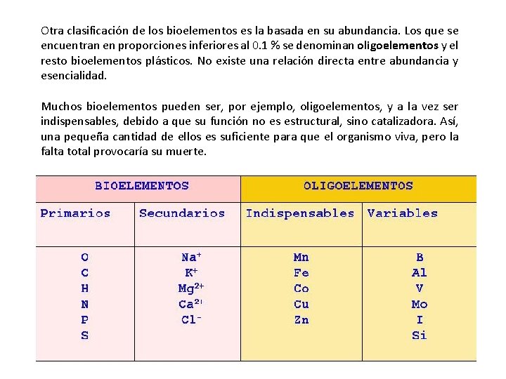 Otra clasificación de los bioelementos es la basada en su abundancia. Los que se