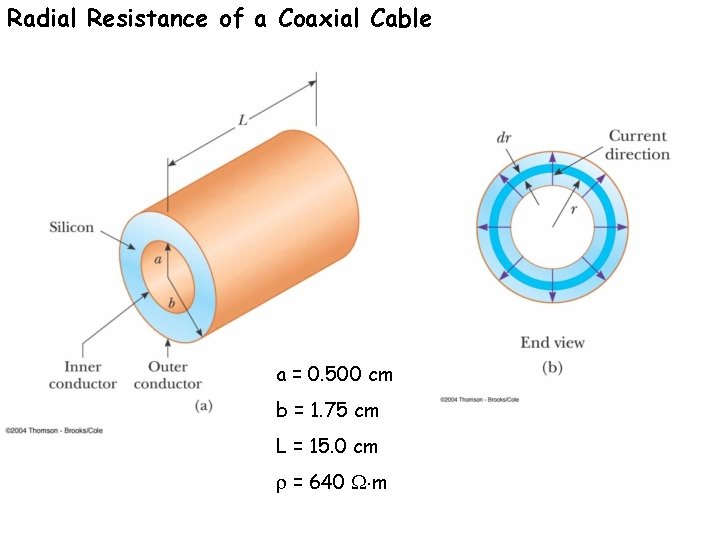 Radial Resistance of a Coaxial Cable a = 0. 500 cm b = 1.