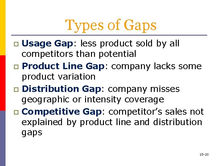 Types of Gaps Usage Gap: less product sold by all competitors than potential p