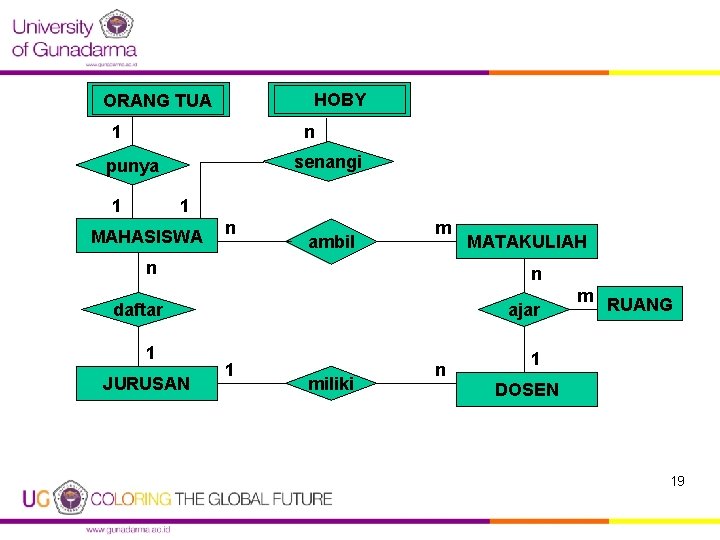 HOBY ORANG TUA 1 n senangi punya 1 1 MAHASISWA n ambil m n