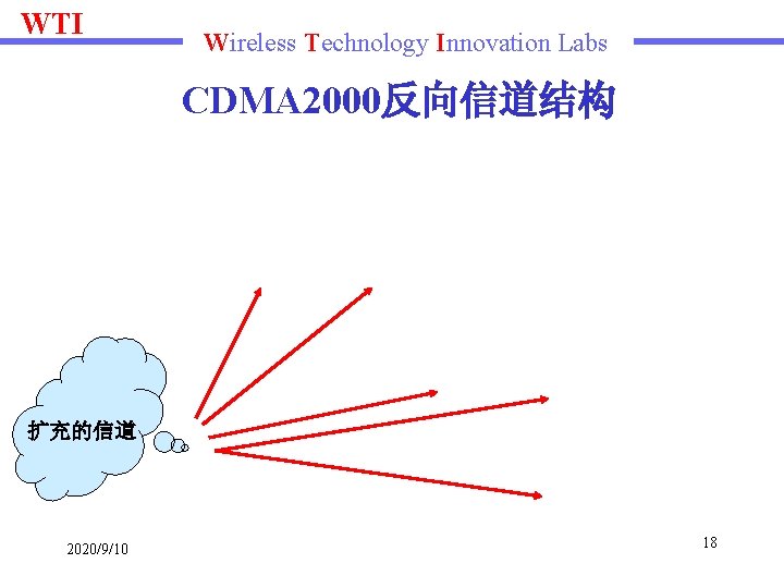 WTI Wireless Technology Innovation Labs CDMA 2000反向信道结构 扩充的信道 2020/9/10 18 