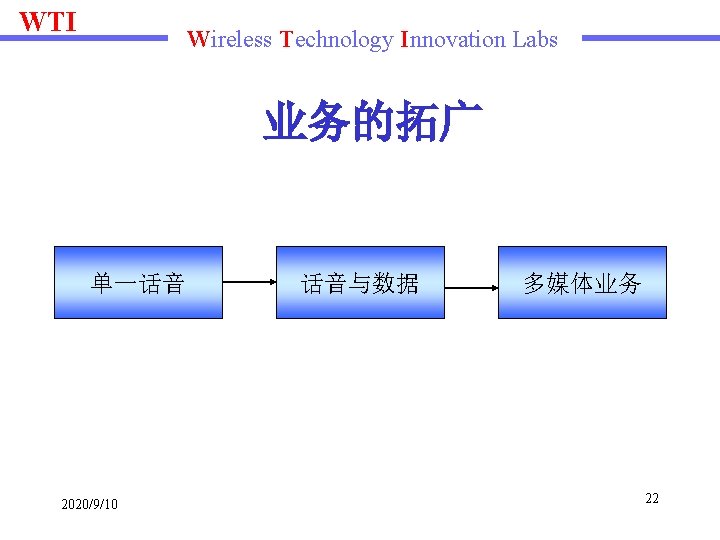 WTI Wireless Technology Innovation Labs 业务的拓广 单一话音 2020/9/10 话音与数据 多媒体业务 22 