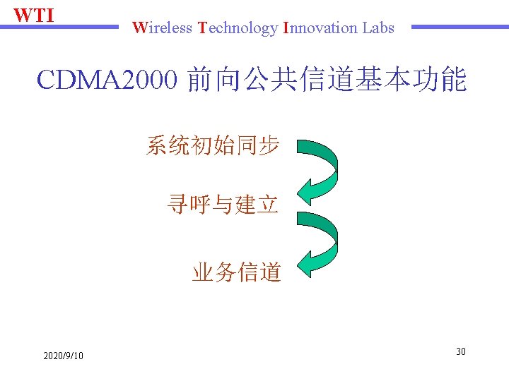 WTI Wireless Technology Innovation Labs CDMA 2000 前向公共信道基本功能 系统初始同步 寻呼与建立 业务信道 2020/9/10 30 