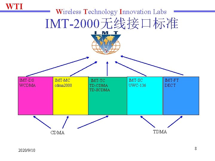 WTI Wireless Technology Innovation Labs IMT-2000无线接口标准 IMT-DS WCDMA IMT-MC cdma 2000 IMT-TC TD-CDMA TD-SCDMA
