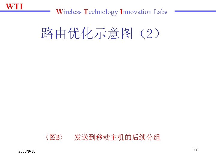 WTI Wireless Technology Innovation Labs 路由优化示意图（2） 〈图B〉 发送到移动主机的后续分组 2020/9/10 87 