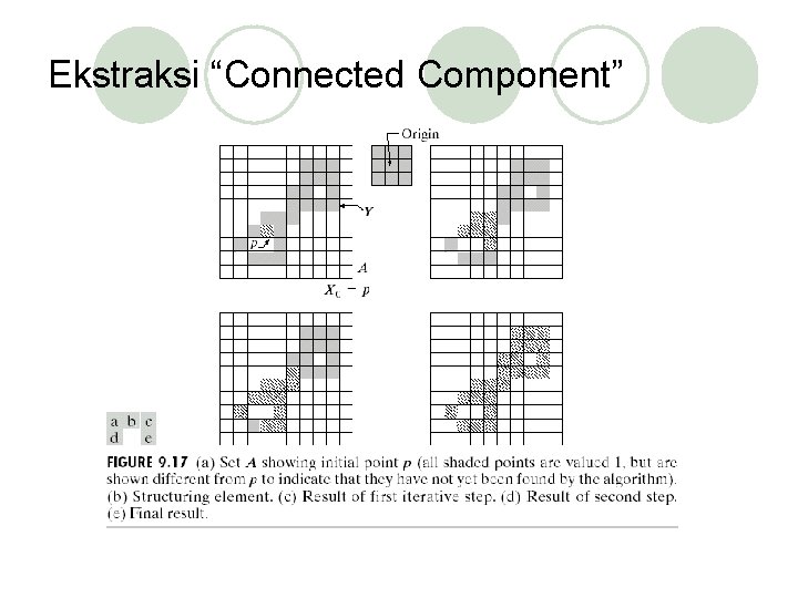 Ekstraksi “Connected Component” 