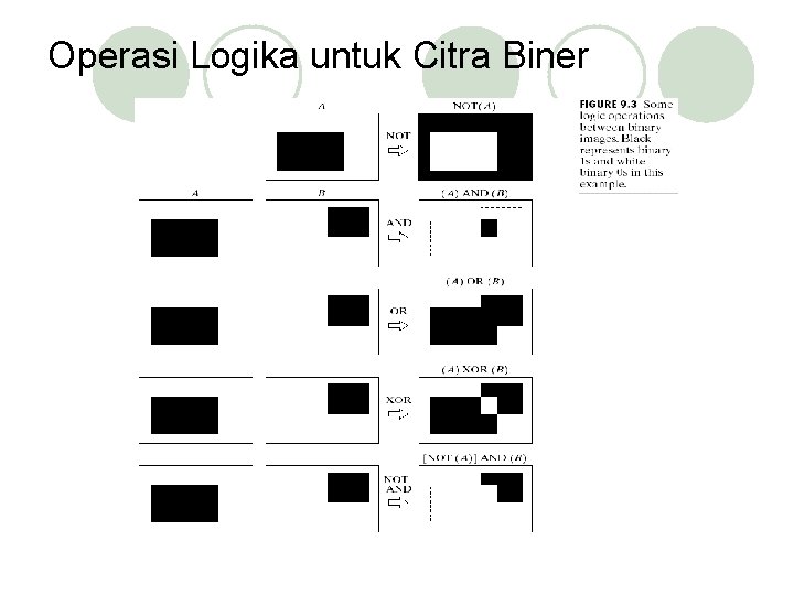 Operasi Logika untuk Citra Biner 