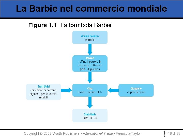 La Barbie nel commercio mondiale Figura 1. 1 La bambola Barbie Copyright © 2008