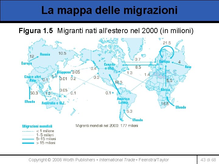 La mappa delle migrazioni Figura 1. 5 Migranti nati all’estero nel 2000 (in milioni)