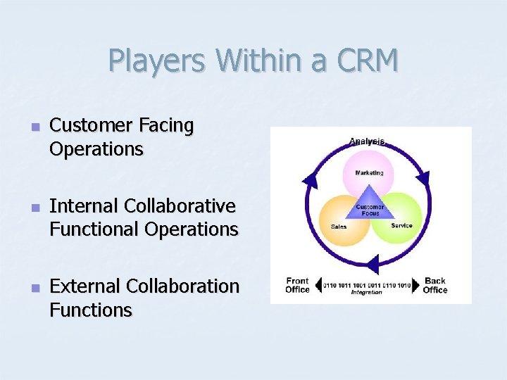Players Within a CRM n n n Customer Facing Operations Internal Collaborative Functional Operations