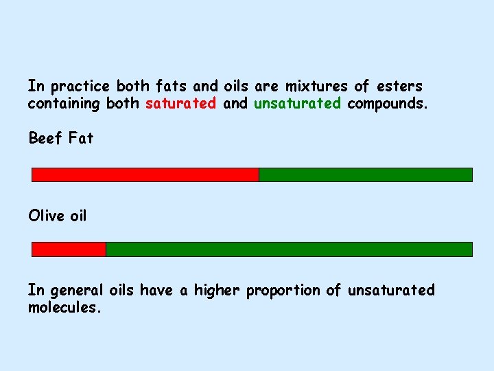 In practice both fats and oils are mixtures of esters containing both saturated and