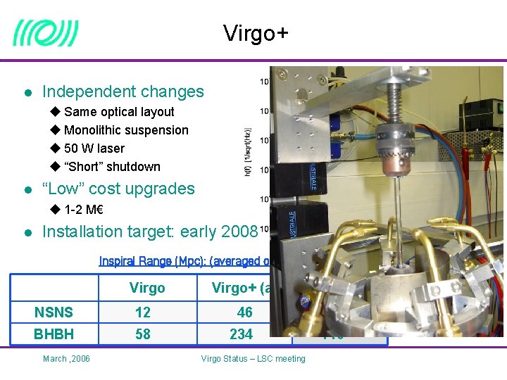 Virgo+ l Independent changes u Same optical layout u Monolithic suspension u 50 W