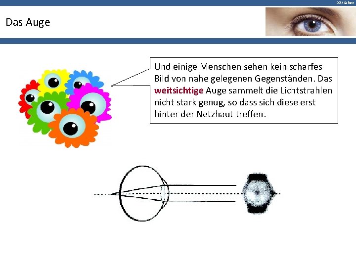 02 / Sehen Das Auge Und einige Menschen sehen kein scharfes Bild von nahe