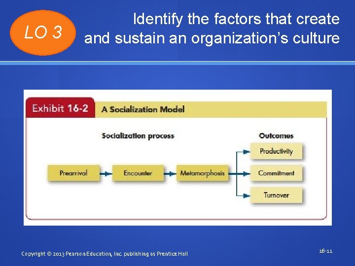 LO 3 Identify the factors that create and sustain an organization’s culture Copyright ©