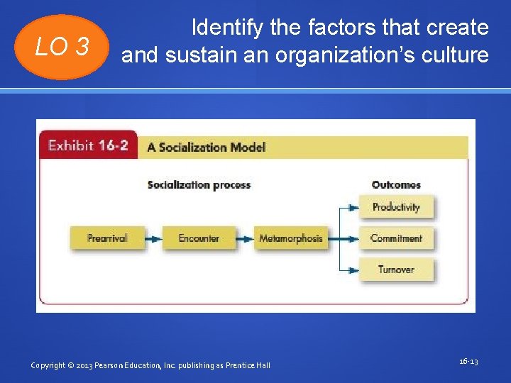 LO 3 Identify the factors that create and sustain an organization’s culture Copyright ©